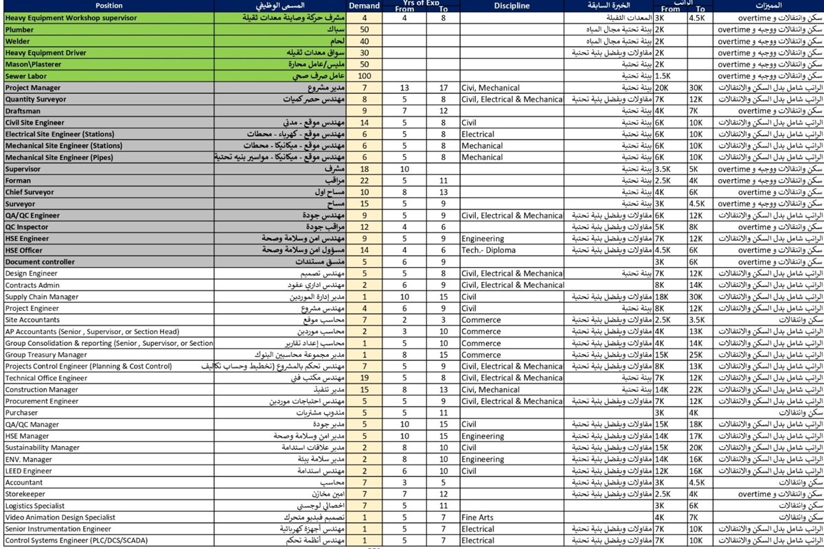 وظائف وزارة العمل، فيتو