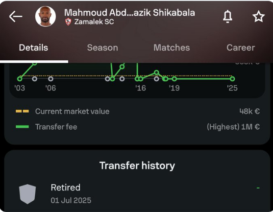 رسالة اعتزال شيكابالا المزعومة، فيتو