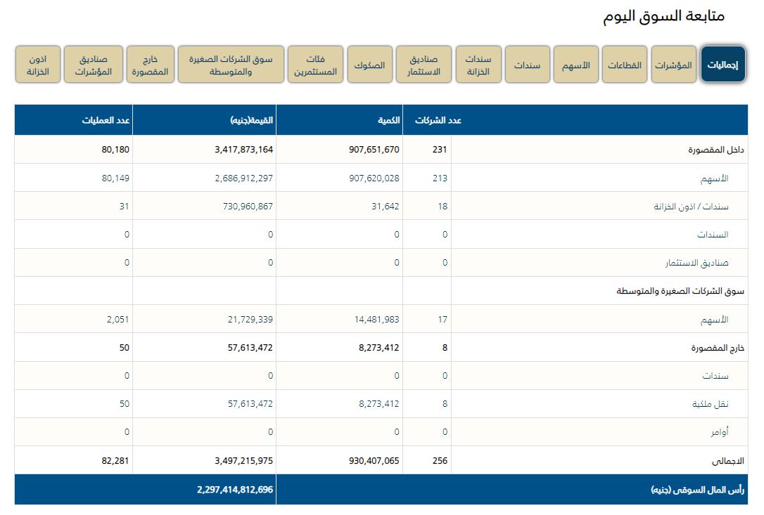 تداولات اليوم - فيتو