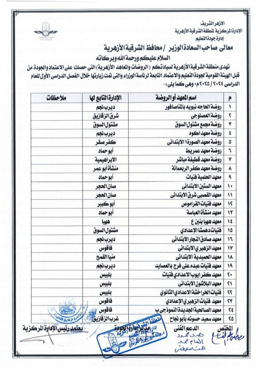 المعاهد الحاصلة على الجودة