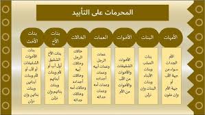 ‫المحرمات من النساء/الدرس الرابع/ الوحدة الخامسة/الفصل الثاني/الصف الحادي عشر - YouTube‬‎