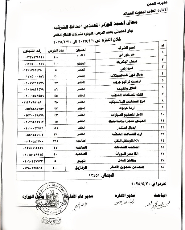بيان بالفرص المتاحة للعمل - فيتو