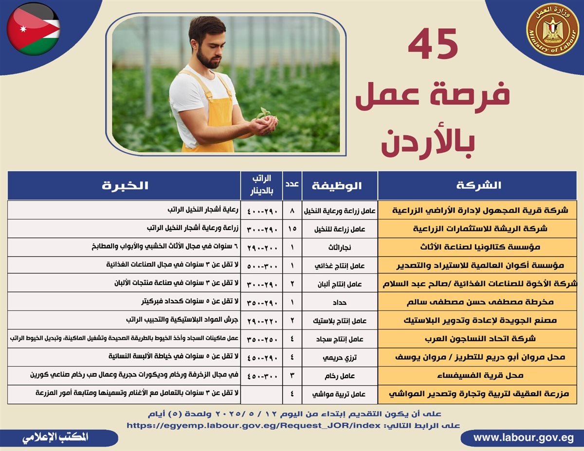 وزارة العمل، فيتو