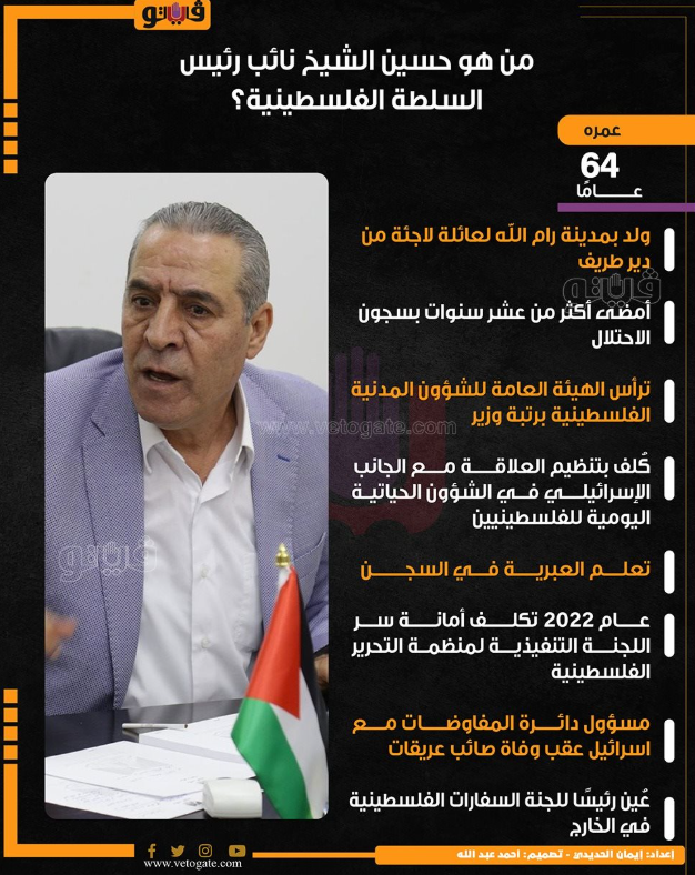 حسين الشيخ، فيتو