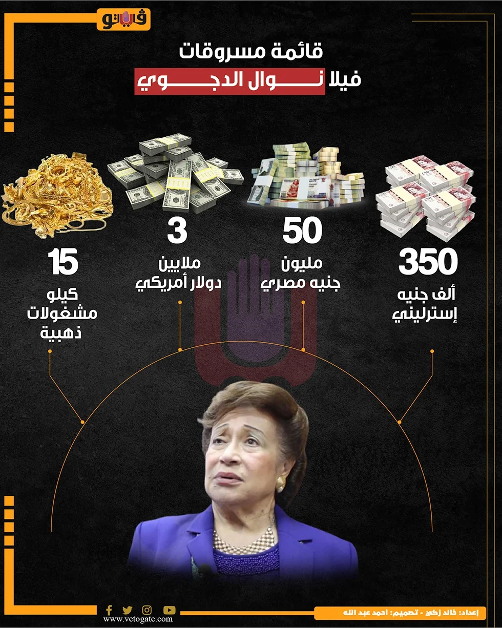 مسروقات شقة نوال الدجوي، فيتو