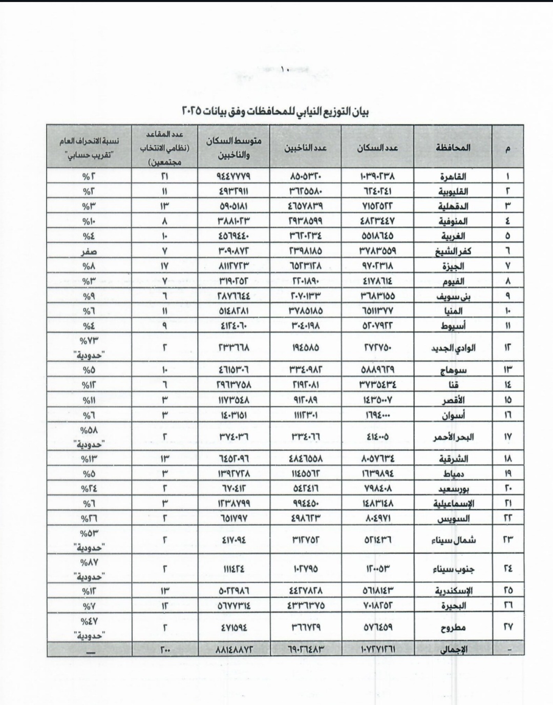 Screenshot_٢٠٢٥٠٥٢٢_١٠٣٥٥٥_Drive