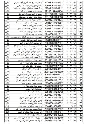 اسماء المقبولين في مسابقة ال ٣٠ الف معلم بالقليوبية،فيتو