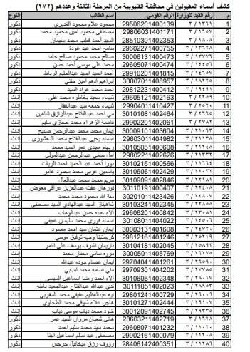 اسماء المقبولين في مسابقة ال ٣٠ الف معلم بالقليوبية،فيتو