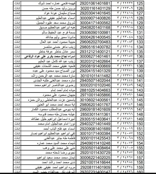 اسماء المقبولين في مسابقة ال ٣٠ الف معلم بالقليوبية،فيتو