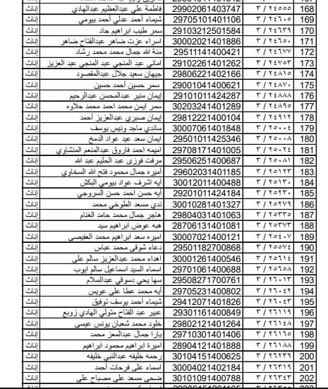 اسماء المقبولين في مسابقة ال ٣٠ الف معلم بالقليوبية،فيتو