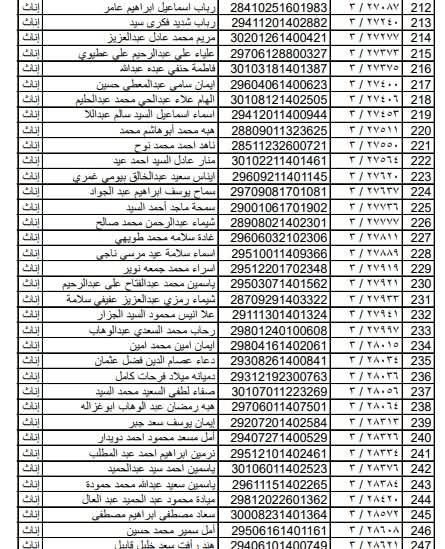 اسماء المقبولين في مسابقة ال ٣٠ الف معلم بالقليوبية،فيتو