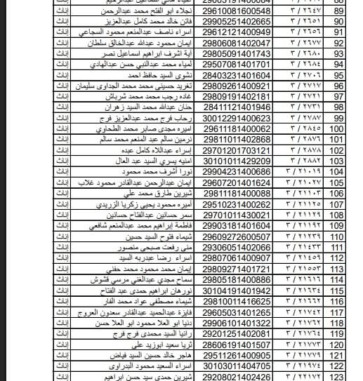 اسماء المقبولين في مسابقة ال ٣٠ الف معلم بالقليوبية،فيتو