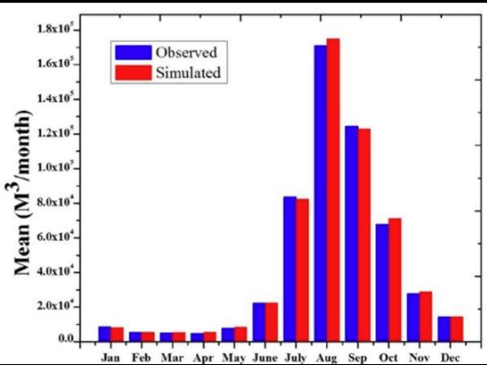 تحليل بيانات صور سد النهضة، فيتو