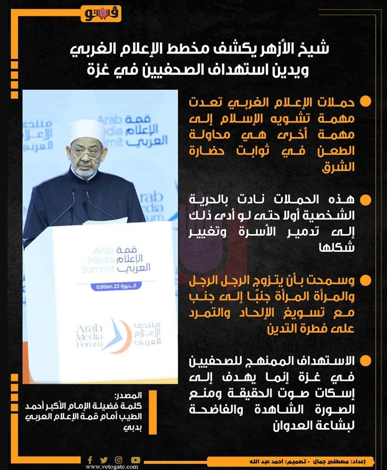 شيخ الأزهر، فيتو