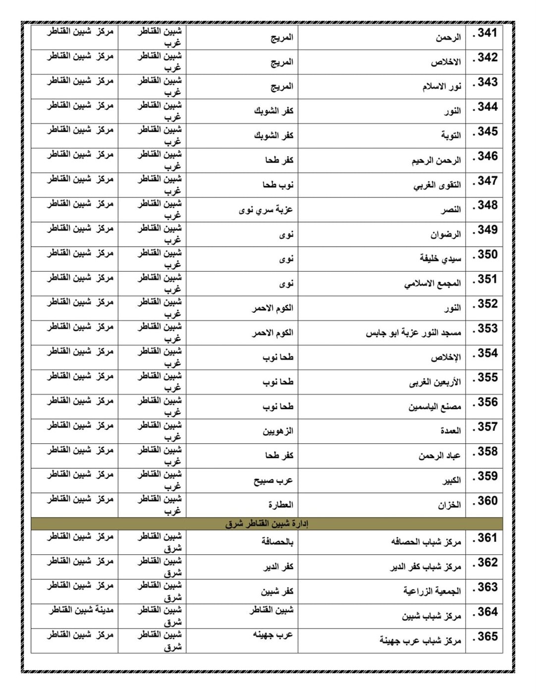 ساحات عيد الاضحي المبارك بالقليوبية  ،فيتو 