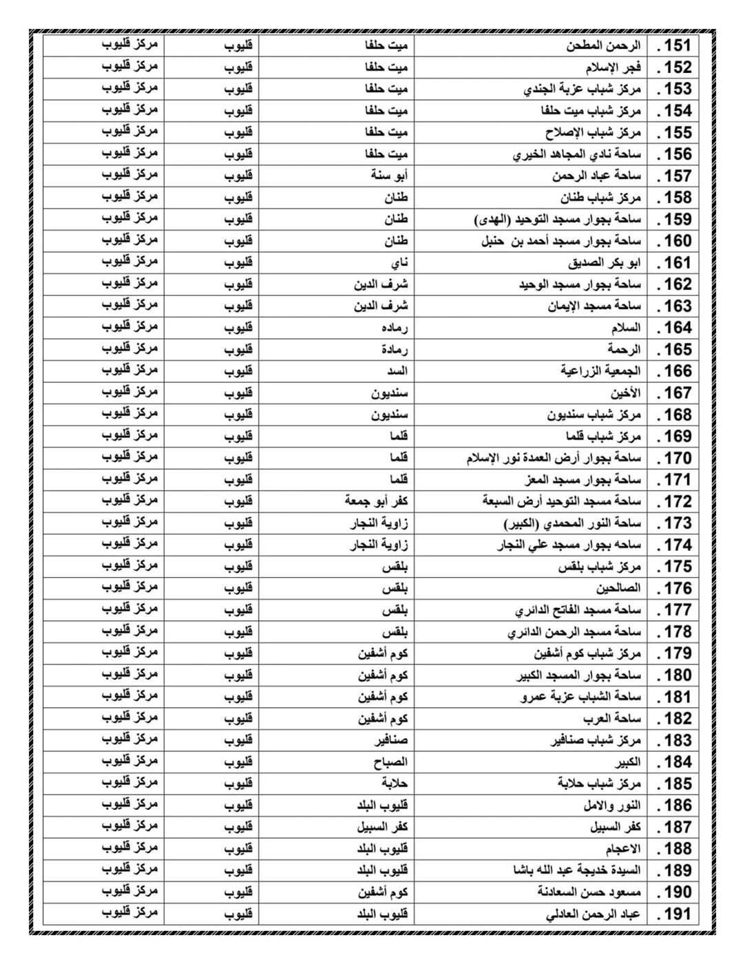 ساحات عيد الاضحي المبارك بالقليوبية  ،فيتو 