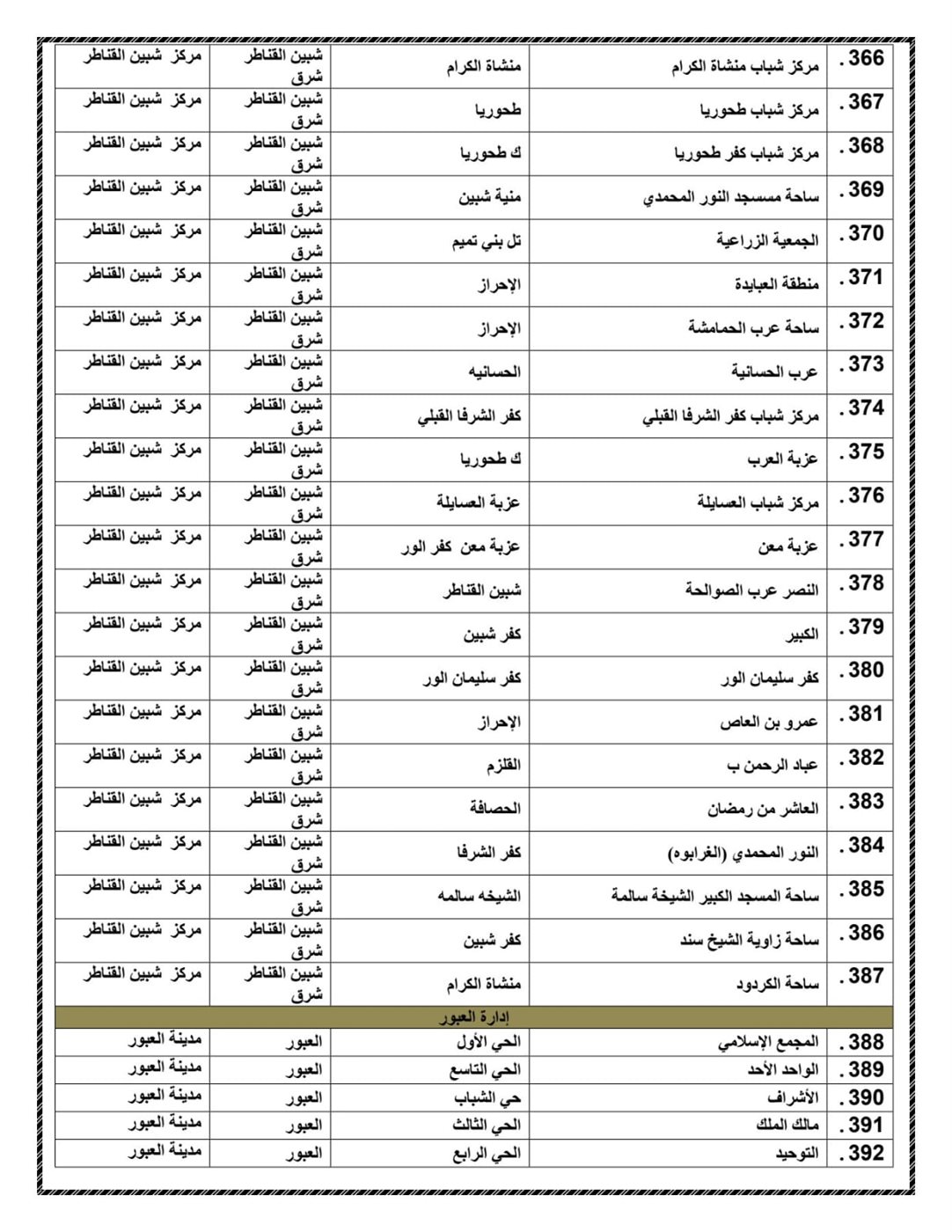ساحات عيد الاضحي المبارك بالقليوبية  ،فيتو 