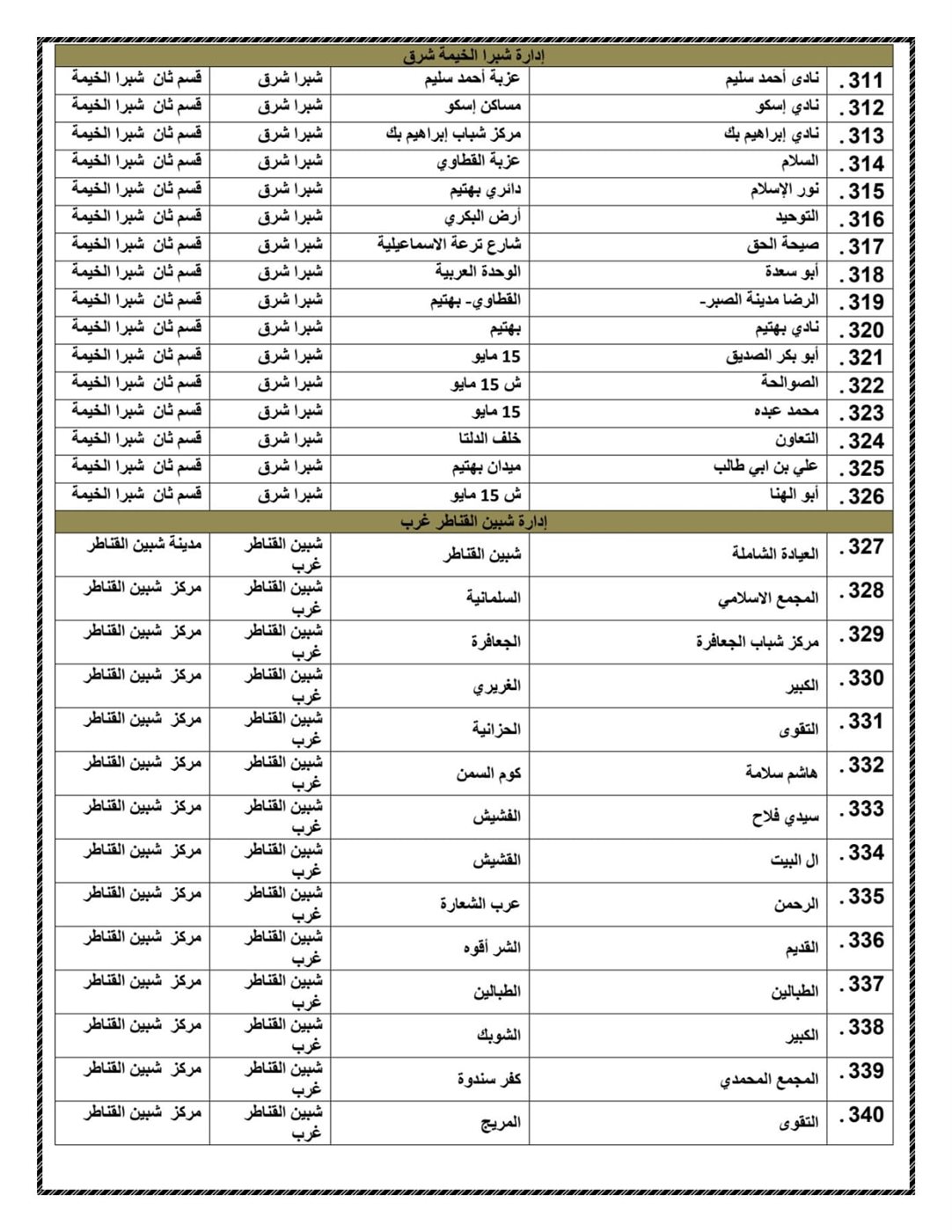 ساحات عيد الاضحي المبارك بالقليوبية  ،فيتو 