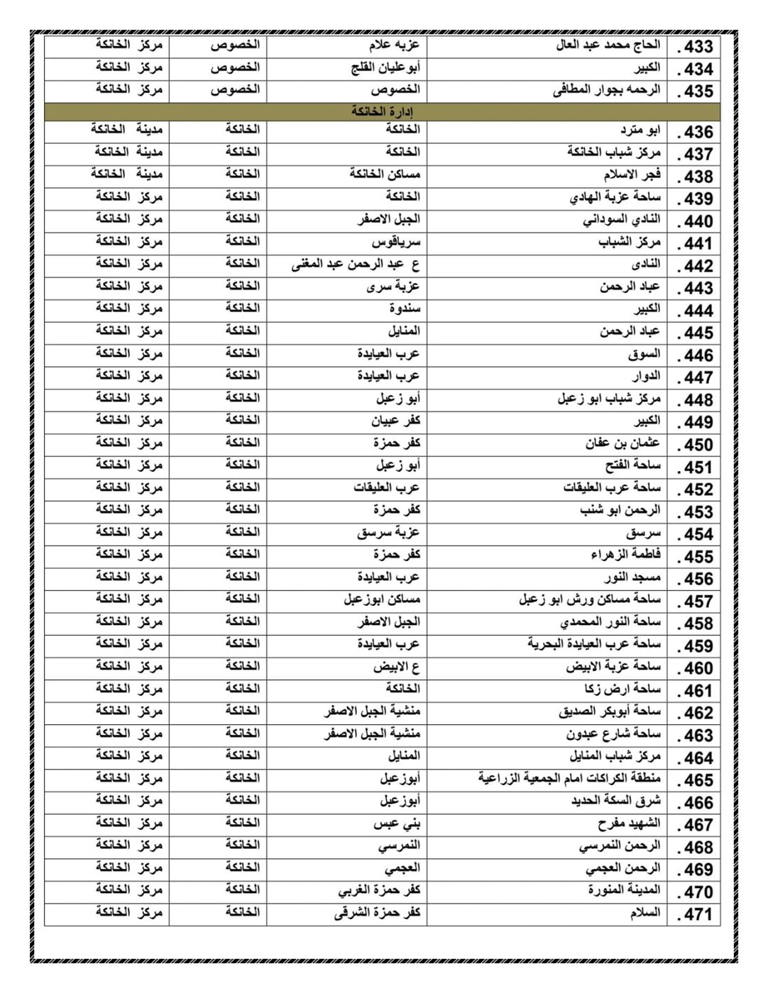 ساحات عيد الاضحي المبارك بالقليوبية  ،فيتو 