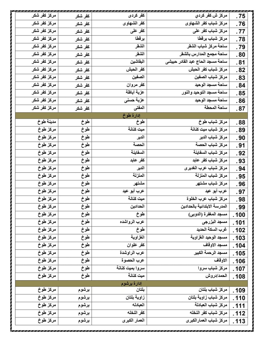 ساحات عيد الاضحي المبارك بالقليوبية  ،فيتو 