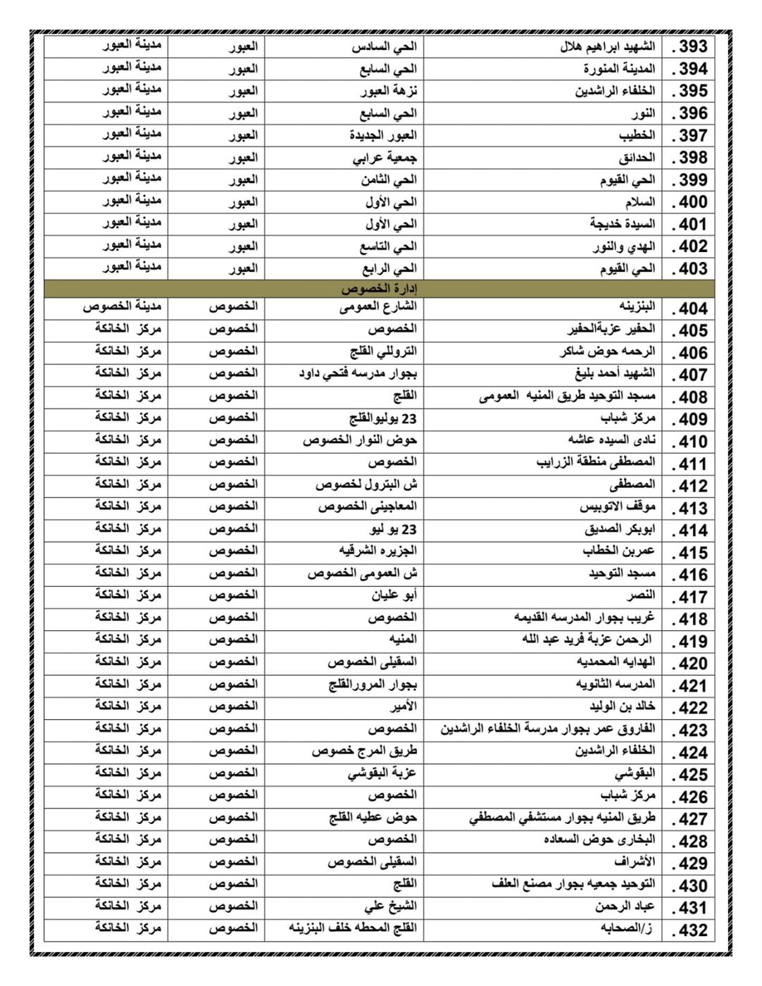 ساحات عيد الاضحي المبارك بالقليوبية  ،فيتو 