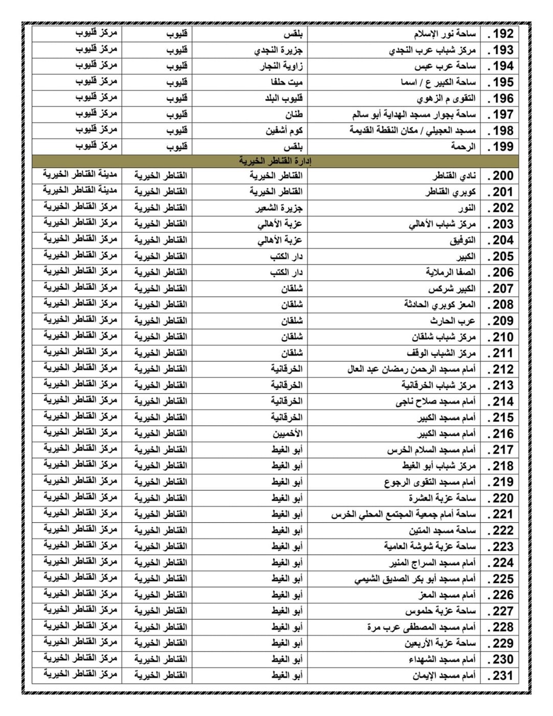 ساحات عيد الاضحي المبارك بالقليوبية  ،فيتو 