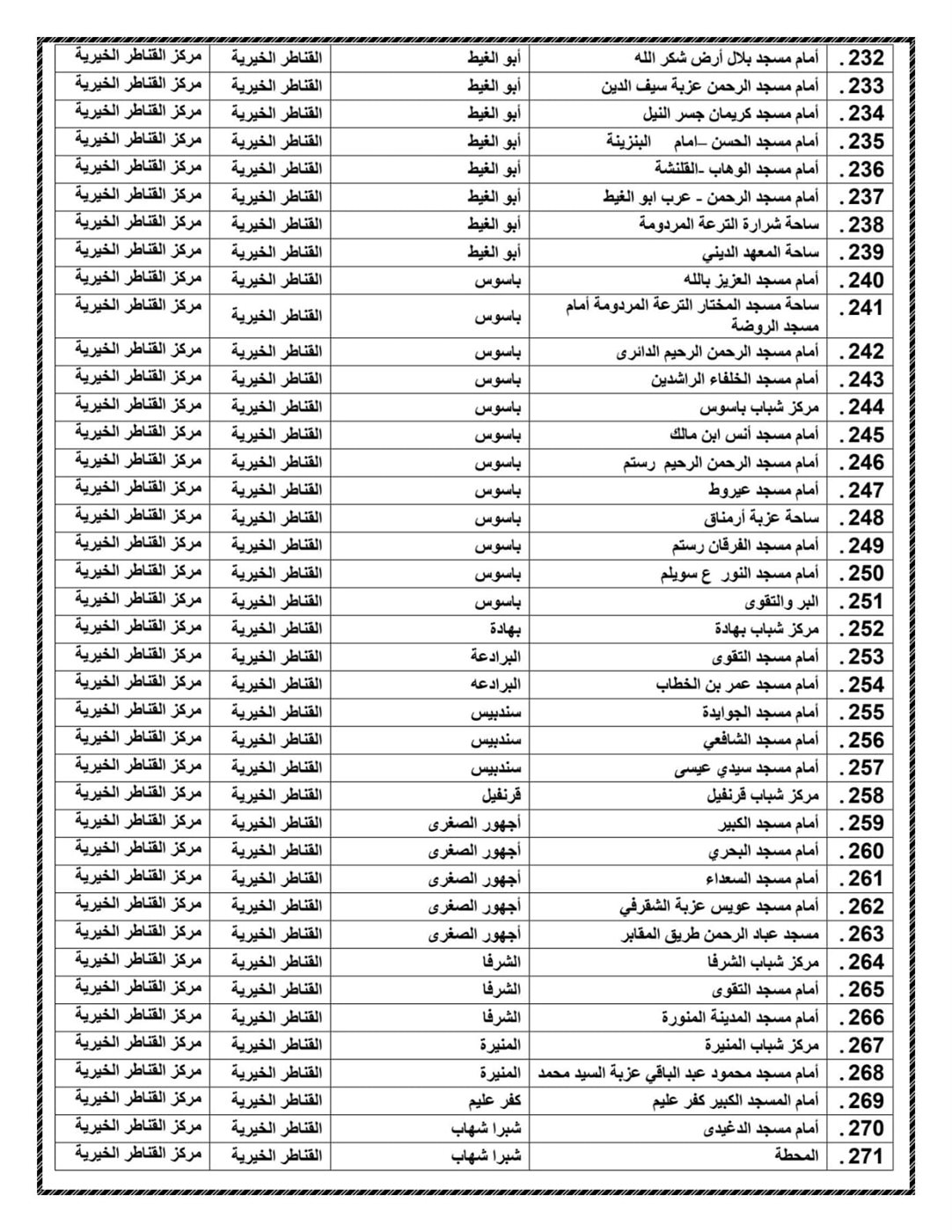 ساحات عيد الاضحي المبارك بالقليوبية  ،فيتو 