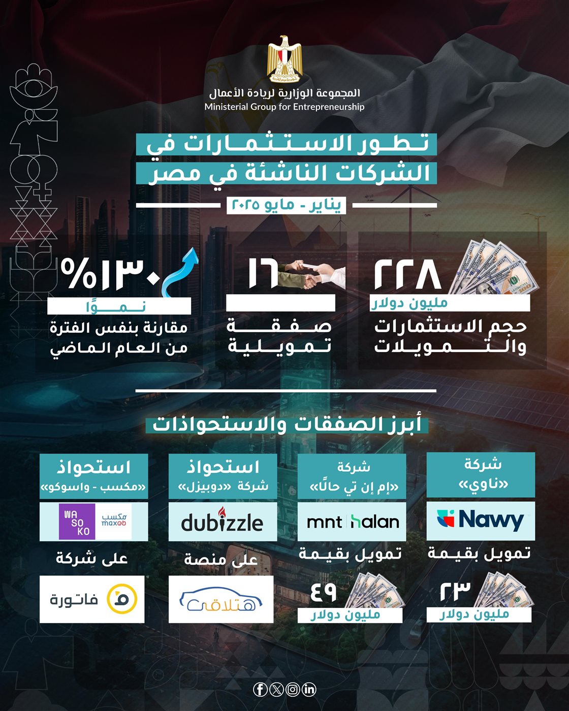 استثمارات الشركات الناشئة في مصر