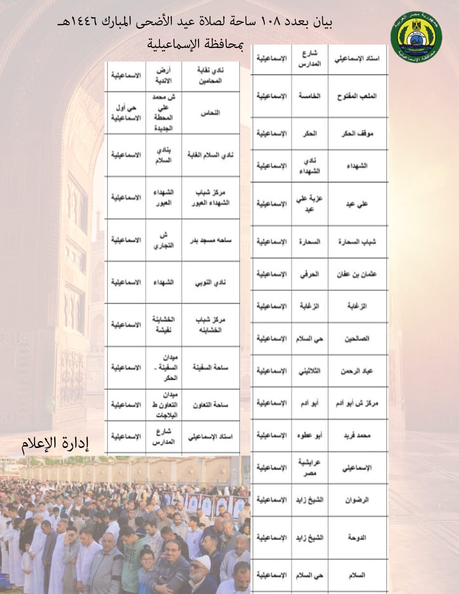 ساحات صلاة العيد، فيتو