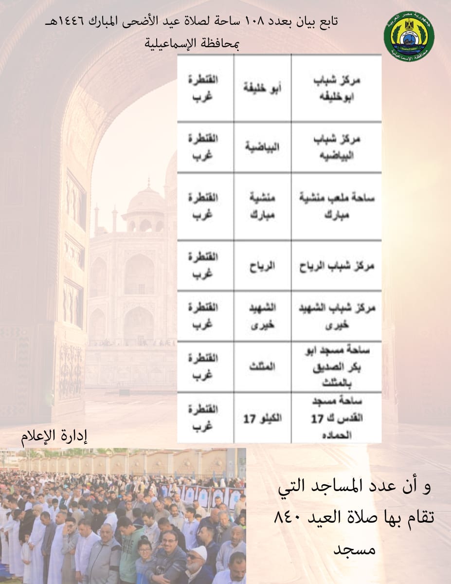 ساحات صلاة العيد، فيتو