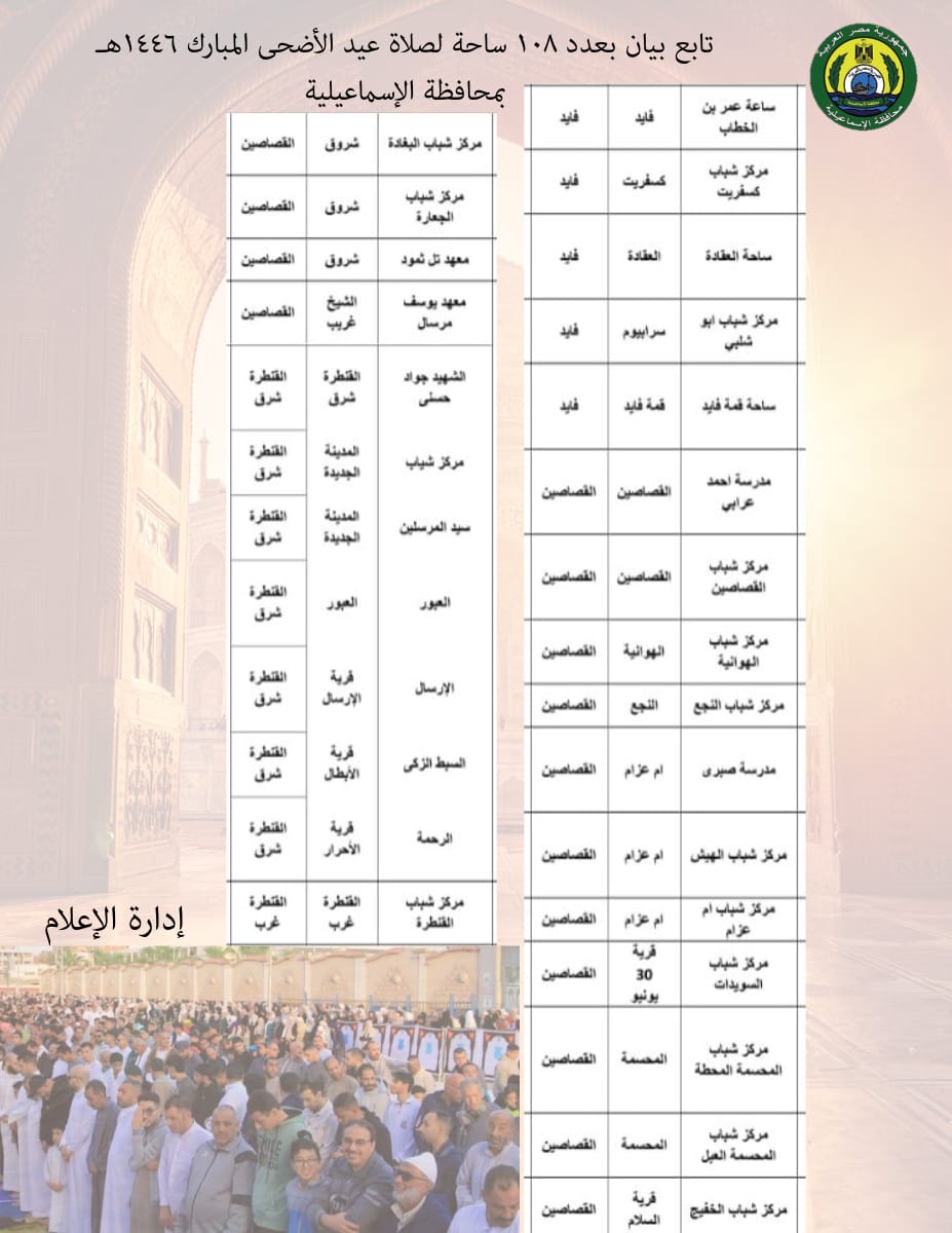 ساحات صلاة العيد، فيتو