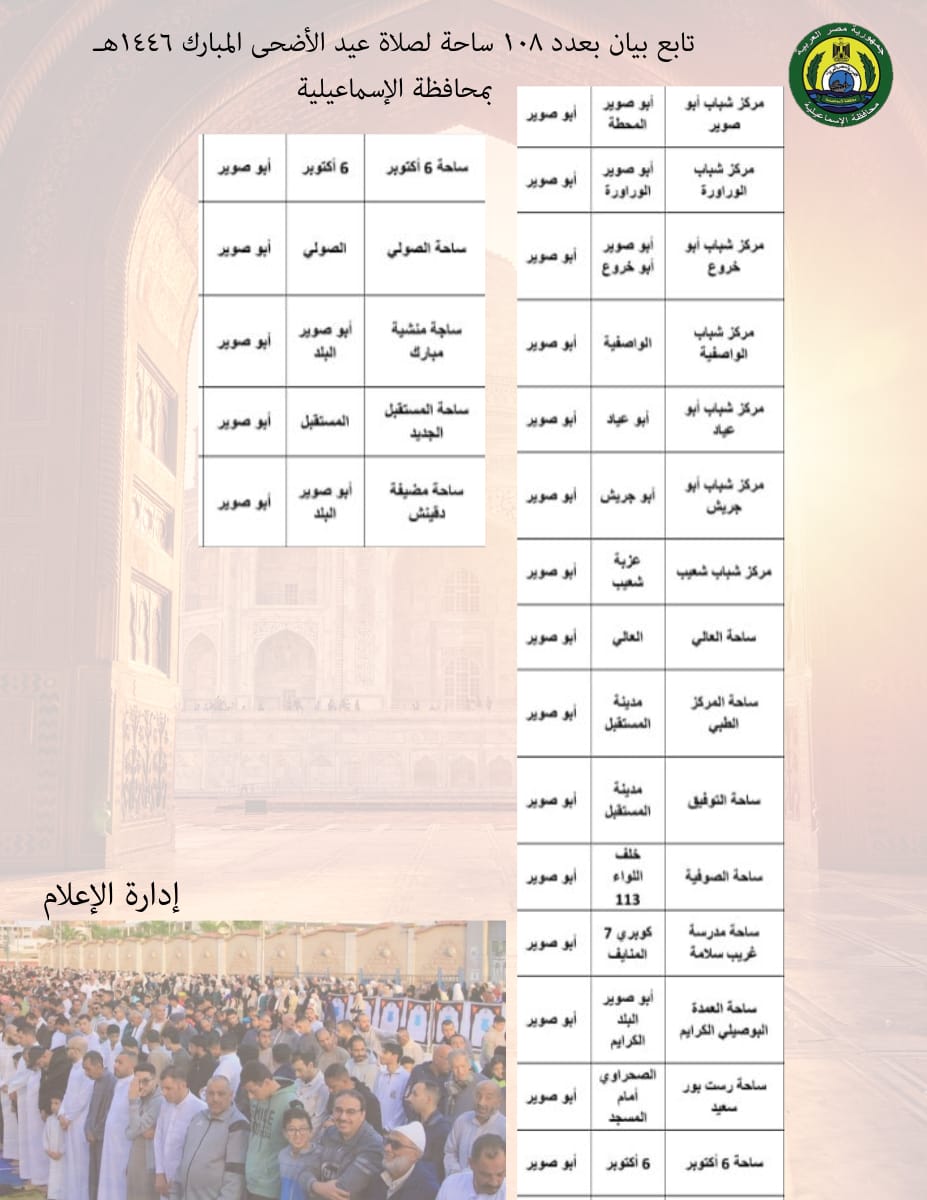 ساحات صلاة العيد، فيتو