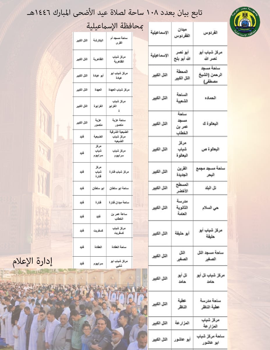 ساحات صلاة العيد، فيتو