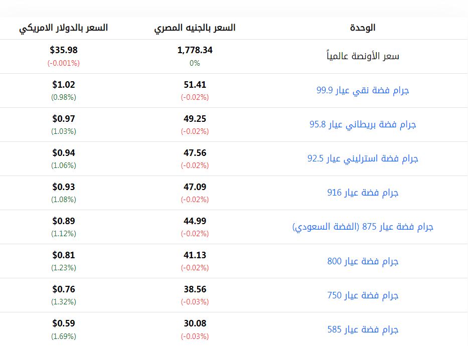 اسعار الفضة اليوم - فيتو