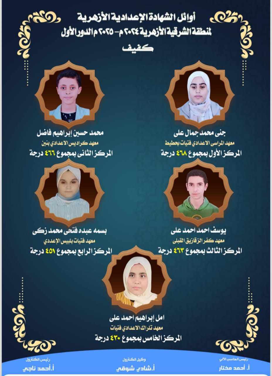  أوائل الشهاة الإعدادية 2025 بمنطقة الشرقية الأزهرية،فيتو