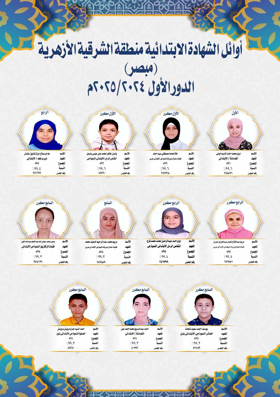  أوائل الشهادة الابتدائية 2025 بمنطقة الشرقية الأزهرية،فيتو