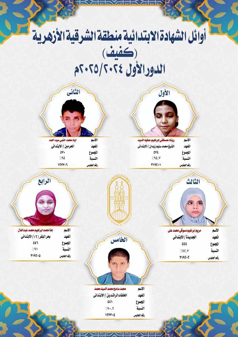  أوائل الشهادة الابتدائية 2025 بمنطقة الشرقية الأزهرية،فيتو
