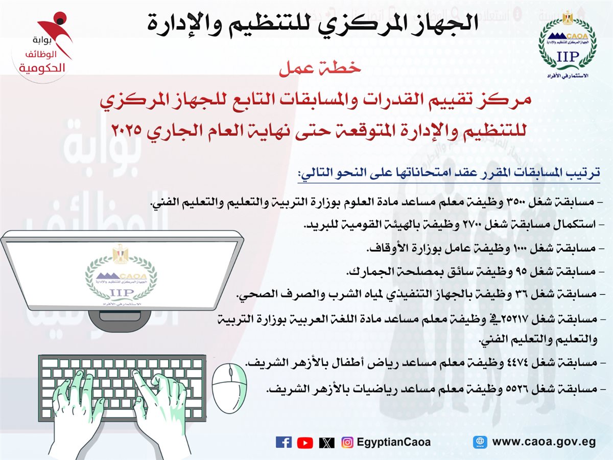 الجهاز المركزي للتنظيم والإدارة، فيتو