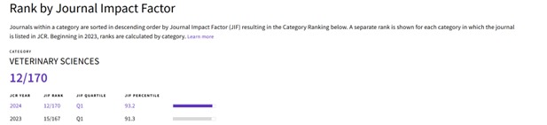 ارتفاع تصنيف مجلات جامعة القاهرة