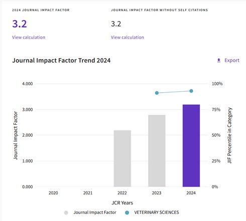 ارتفاع تصنيف مجلات جامعة القاهرة