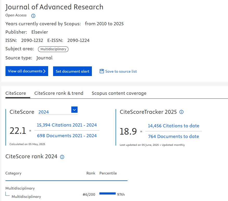 ارتفاع تصنيف مجلات جامعة القاهرة