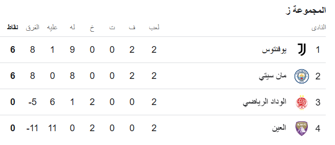 ترتيب فرق المجموعة السابعة بمونديال الأندية، فيتو