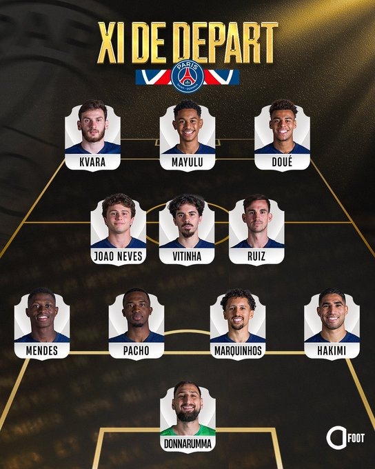 تشكيل باريس سان جيرمان، فيتو