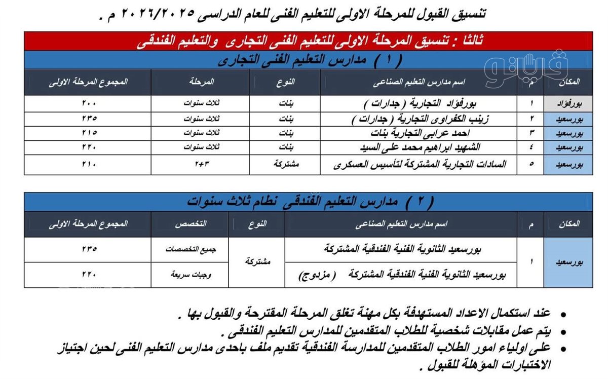 تنسيق المرحلة الأولى للثانوي الفني ببورسعيد، فيتو 
