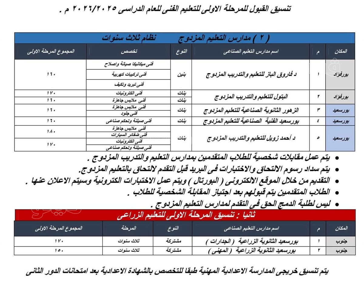 تنسيق المرحلة الأولى للثانوي الفني ببورسعيد، فيتو 
