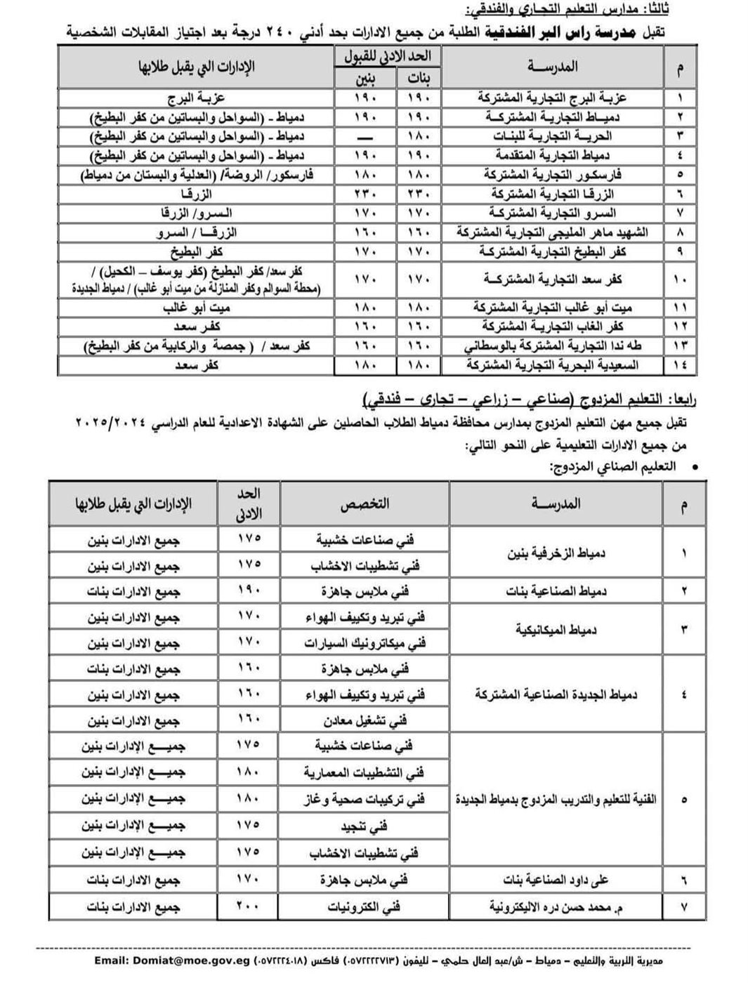 تنسيق التعليم الفني بمحافظة دمياط