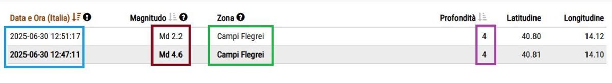 رصد زلزالان في البحر المتوسط، فيتو
