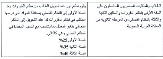 قواعد قبول النظام الفصلي بالثانوية السعودية