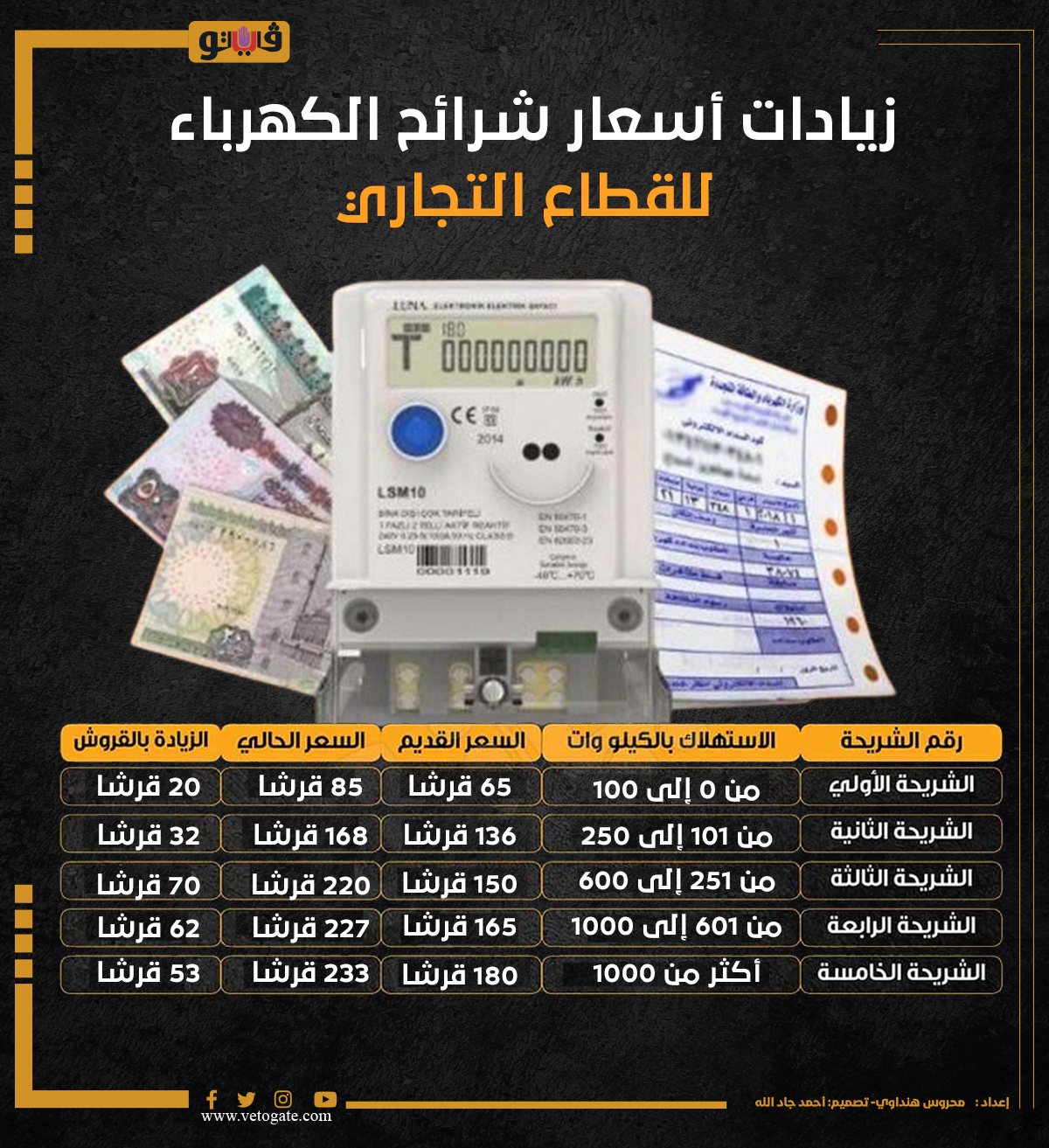 أسعار شرائح الكهرباء للقطاع التجاري