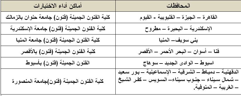 أماكن أداء اختبارات القدرات فنون جميلة شعبة فنون